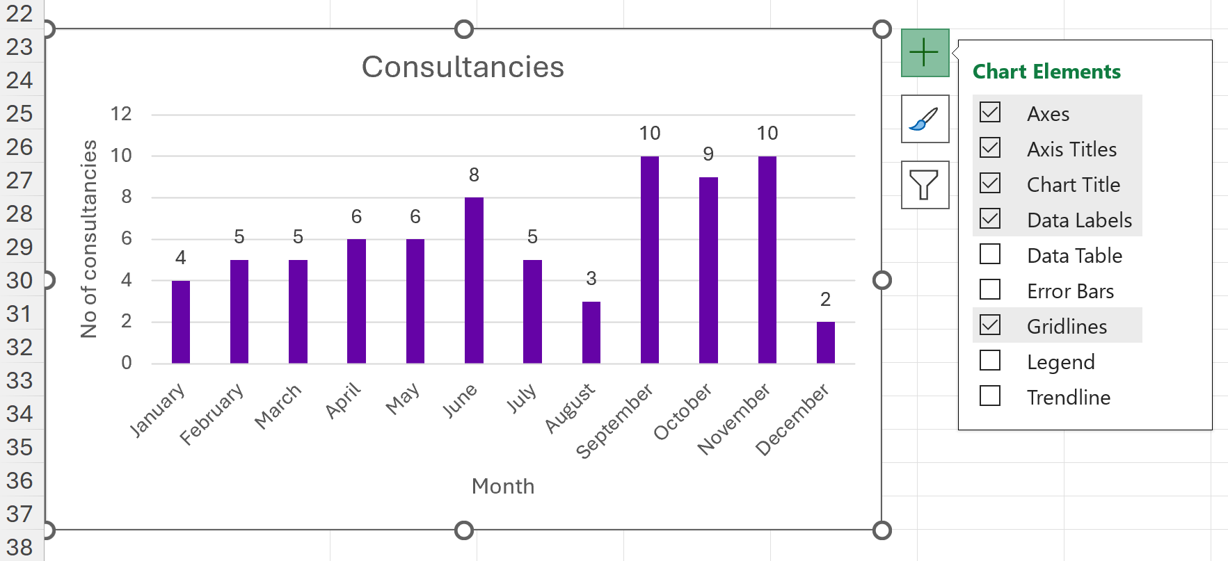 Screenshot of graph with chart elements list open. Axes, axis titles, chart title, data labels and gridlines have been selected.