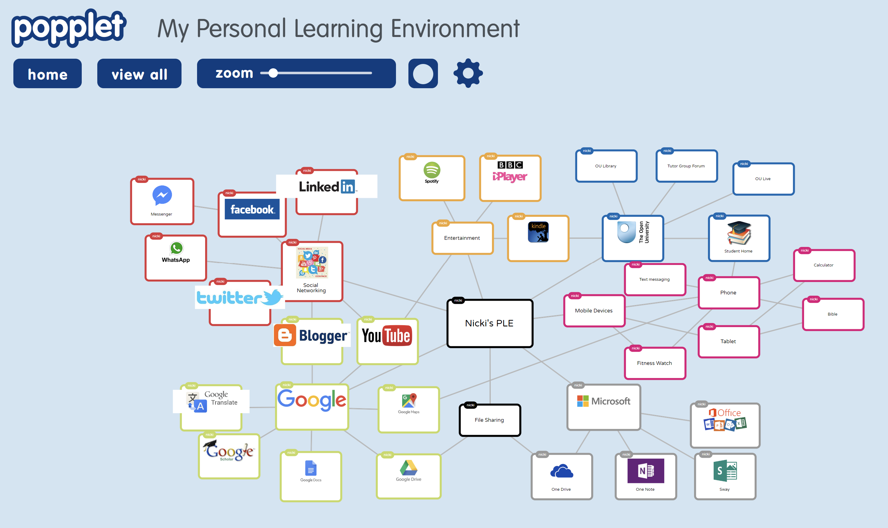 Screenshot of Popplet of my Personal Learning Environment