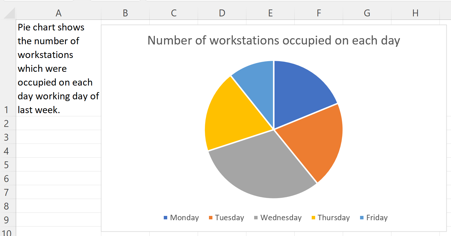 Pie chart using colour to distiguish the segments